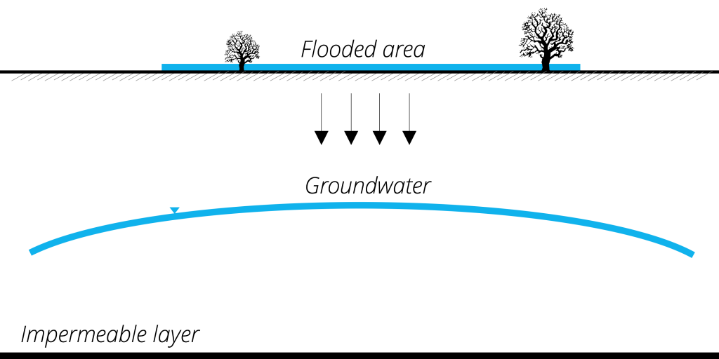 MAR Methods – INOWAS