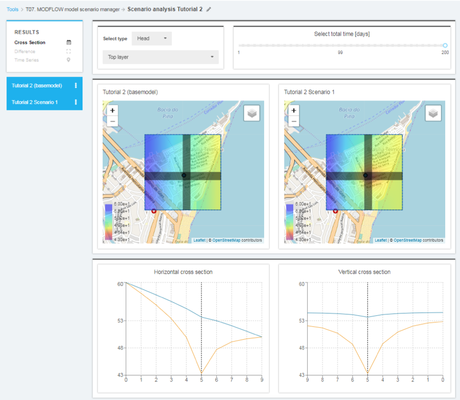 Tutorial 1 and 2 for numerical groundwater flow modelling